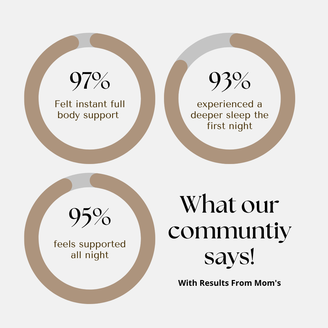 Rest Ease Pillow 2.0